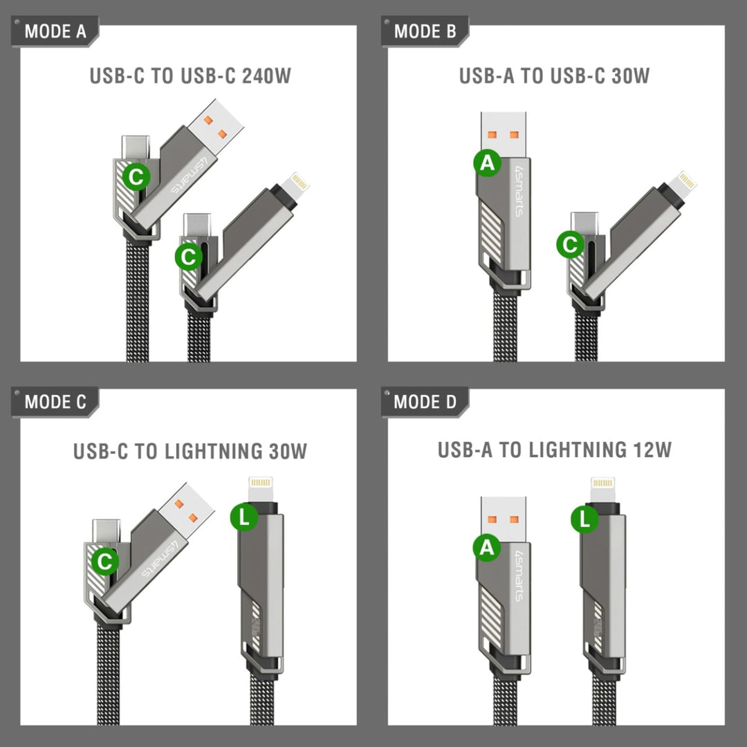 USB-C Kabel ComboCord Flat 240W, 1.5m und Keyring Kabel, graphit