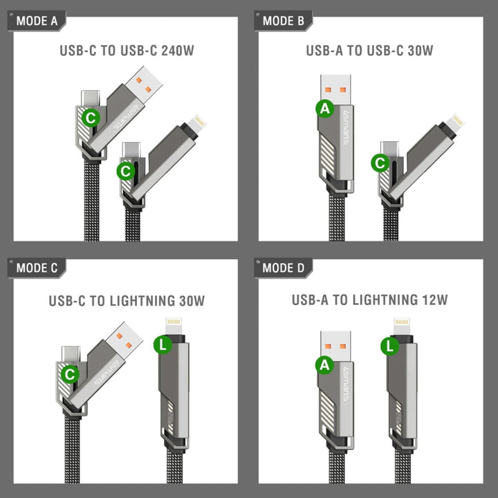 USB-C Kabel ComboCord Flat 240W, 1.5m und Keyring Kabel, graphit
