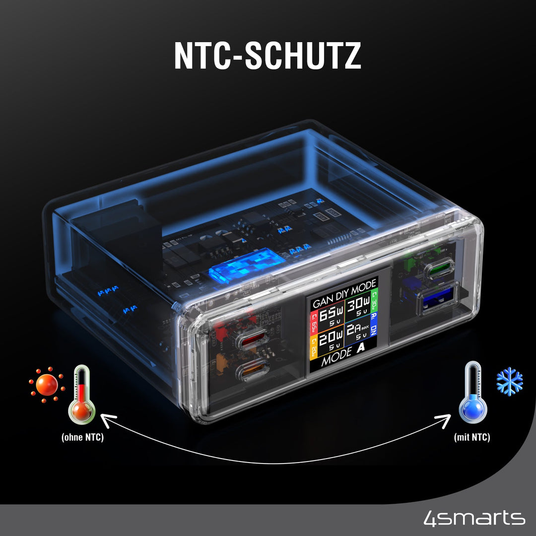 4smarts Desk Charger GaN DIY MODE 130W, weiß, mit NTC-Schutzfunktion, der die Temperatur überwacht und schützt.