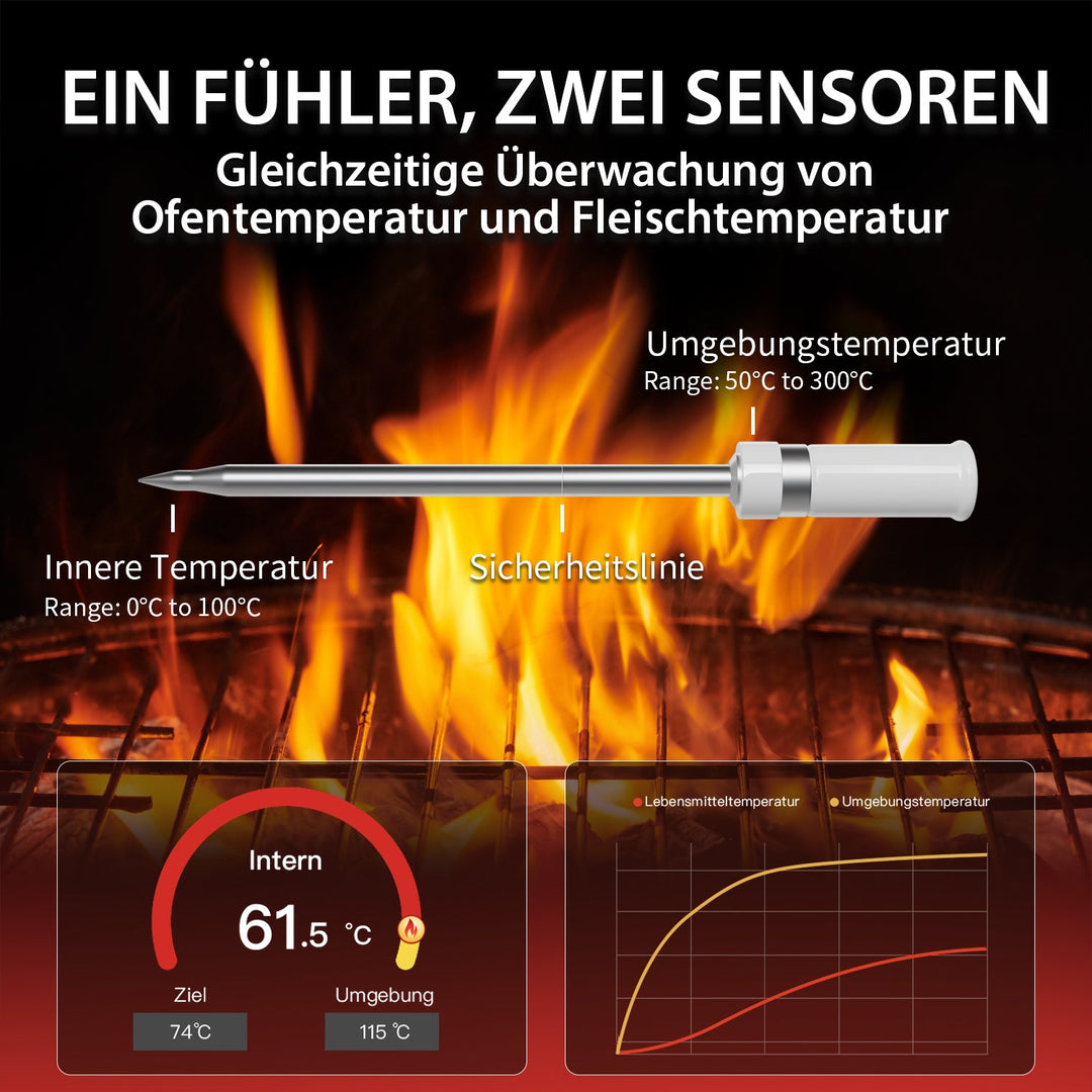 ARMEATOR A1 Smartes Kabelloses Fleischthermometer - 4smarts